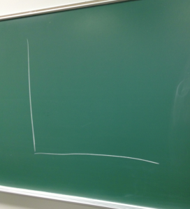 Chalk board, with x- and y-axis. The start of every lecture.