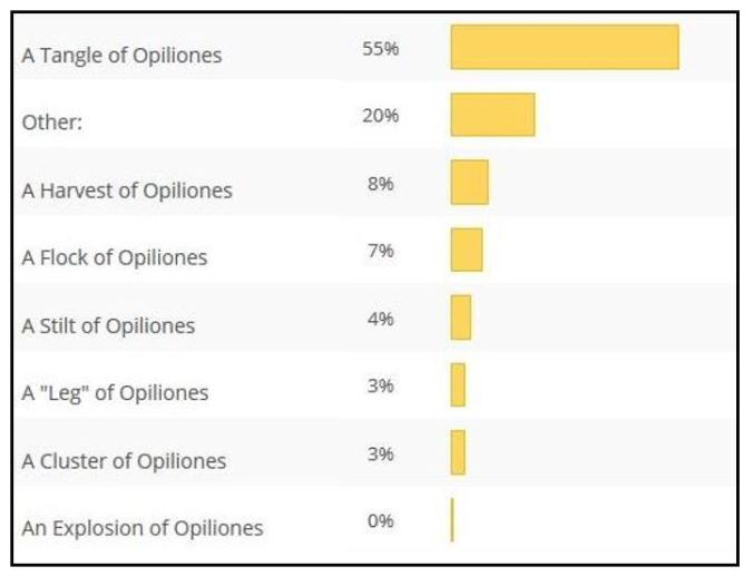 PollResults
