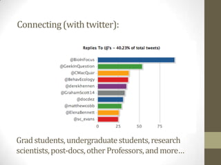 Gradstudents,undergraduatestudents,research
scientists,post-docs,otherProfessors,andmore…
Connecting(withtwitter):
 