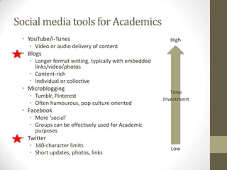 Social media tools for Academics
• YouTube/i-Tunes
• Video or audio delivery of content
• Blogs
• Longer format writing, t...